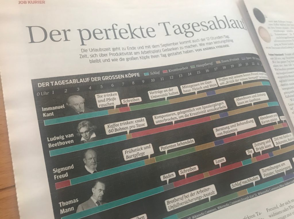 Kurier Tagesablauf Nicham