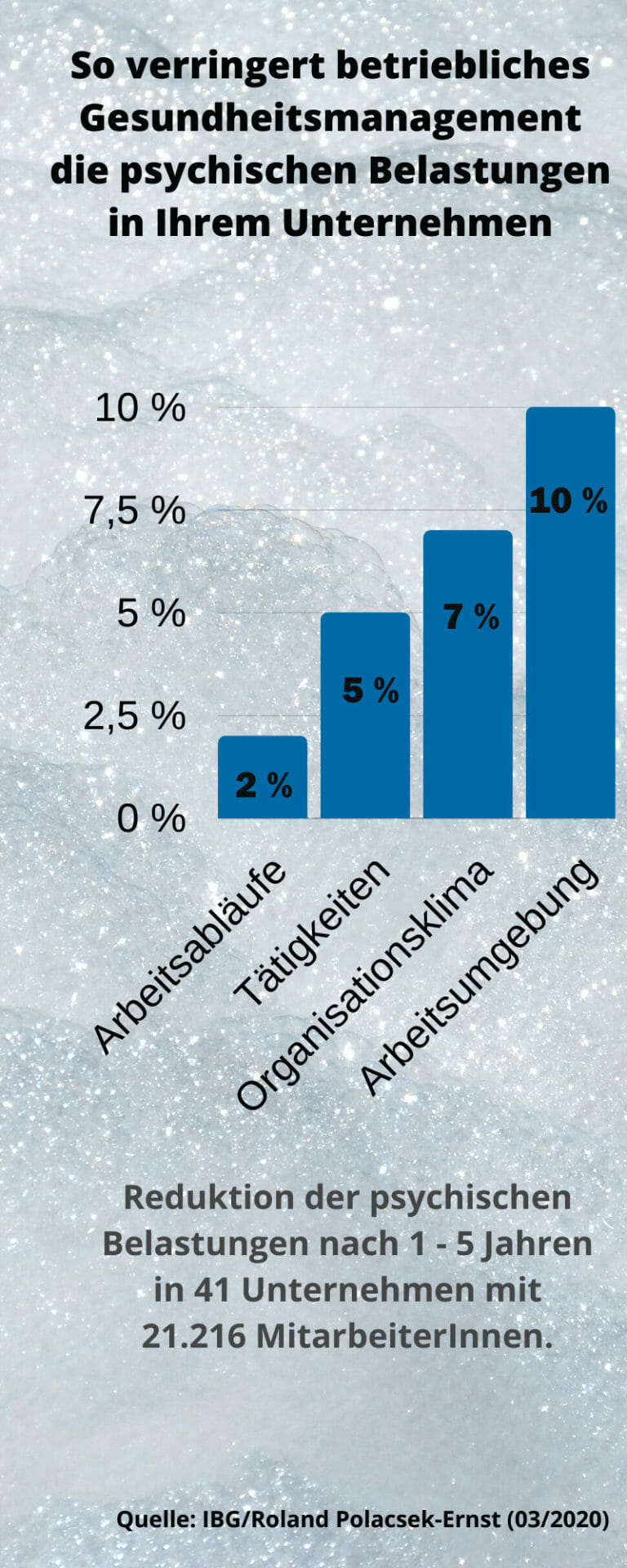 Psychische Belastungen sind Ursache arbeitsbedingter Erkrankungen.